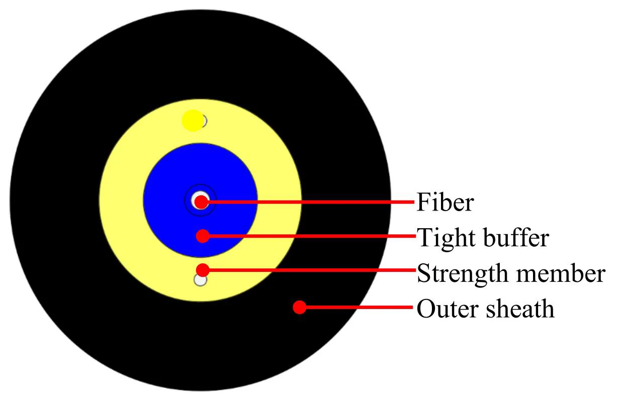 3mm Round Cable LC/UPC- LC/UPC Patch Cords