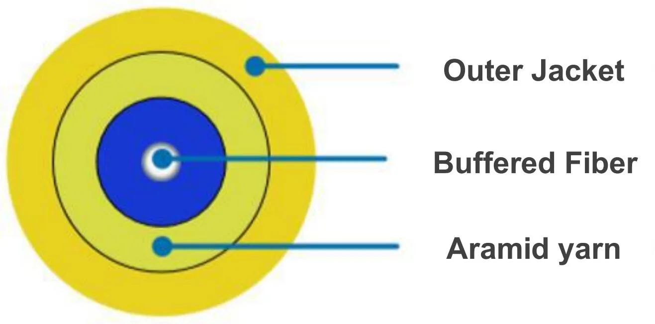 Conventional SC/UPC-SC/UPC Patch Cords