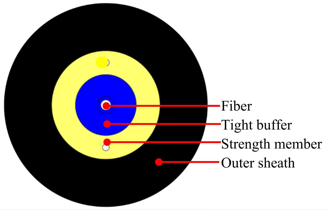 3mm Round Cable E2000/APC- LC/UPC Patch Cords