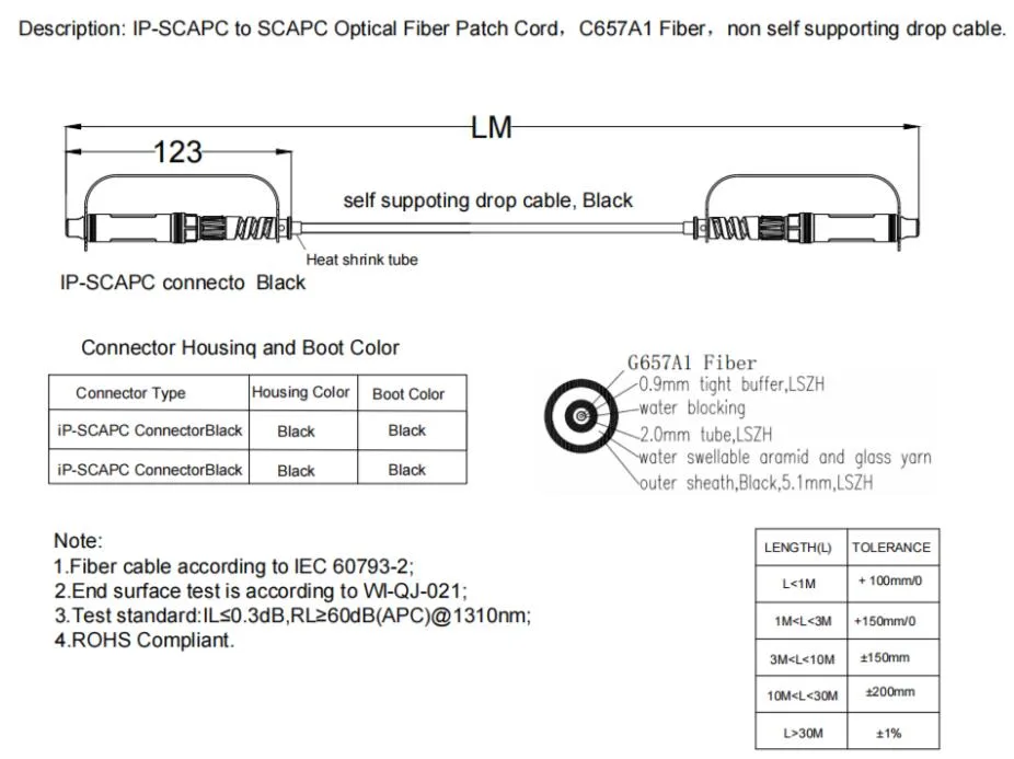 Three-in-one Pre-terminated Outdoor Connector